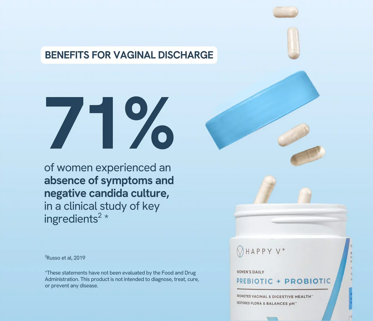 Prebiotic + Probiotic